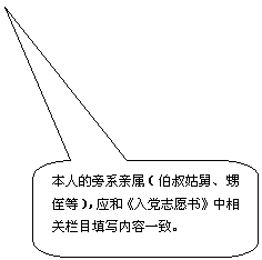 圆角矩形标注: 本人的旁系亲属（伯叔姑舅、甥侄等），应和《入党志愿书》中相关栏目填写内容一致。